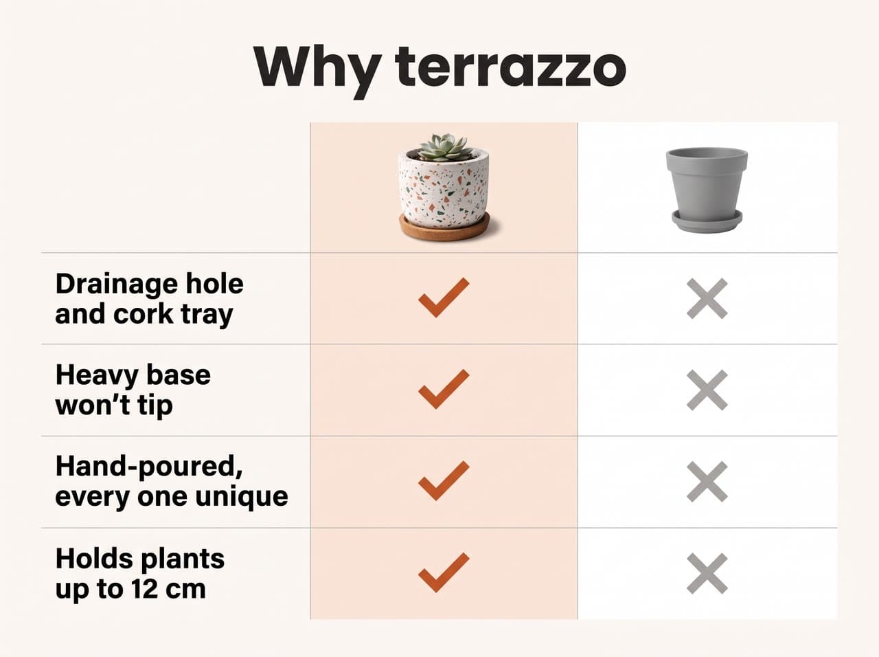 Why terrazzo: a planter comparison, a real run on Leap